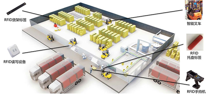 RFID lao logistikahaldussüsteemi lahendus