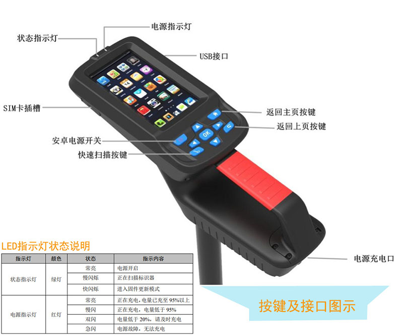 RFID toitekaabel RFID side optiline kaabel RFID gaasi elektrooniline markerdetektor RFID torujuhtme positsioneerimisdetektor 3